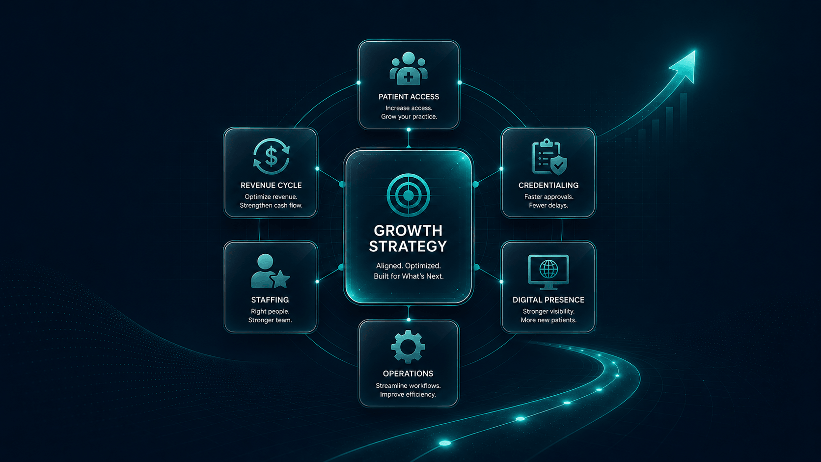 Practice growth support planning, OrvexHealth